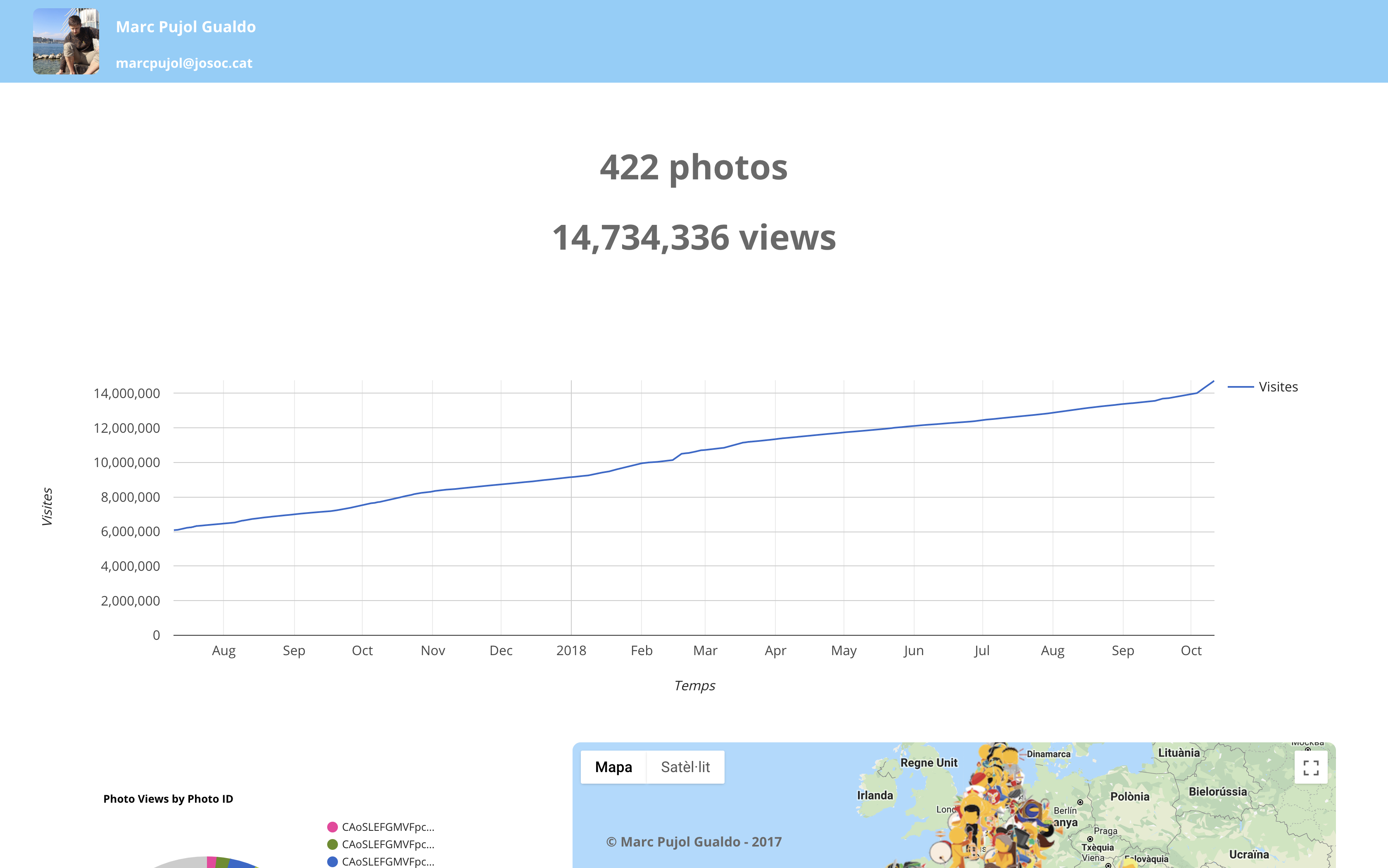 SV Analytics